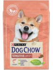 Dog Chow Sensitive для взрослых собак с чув. кожей и пищ. - kormProPlan.ru